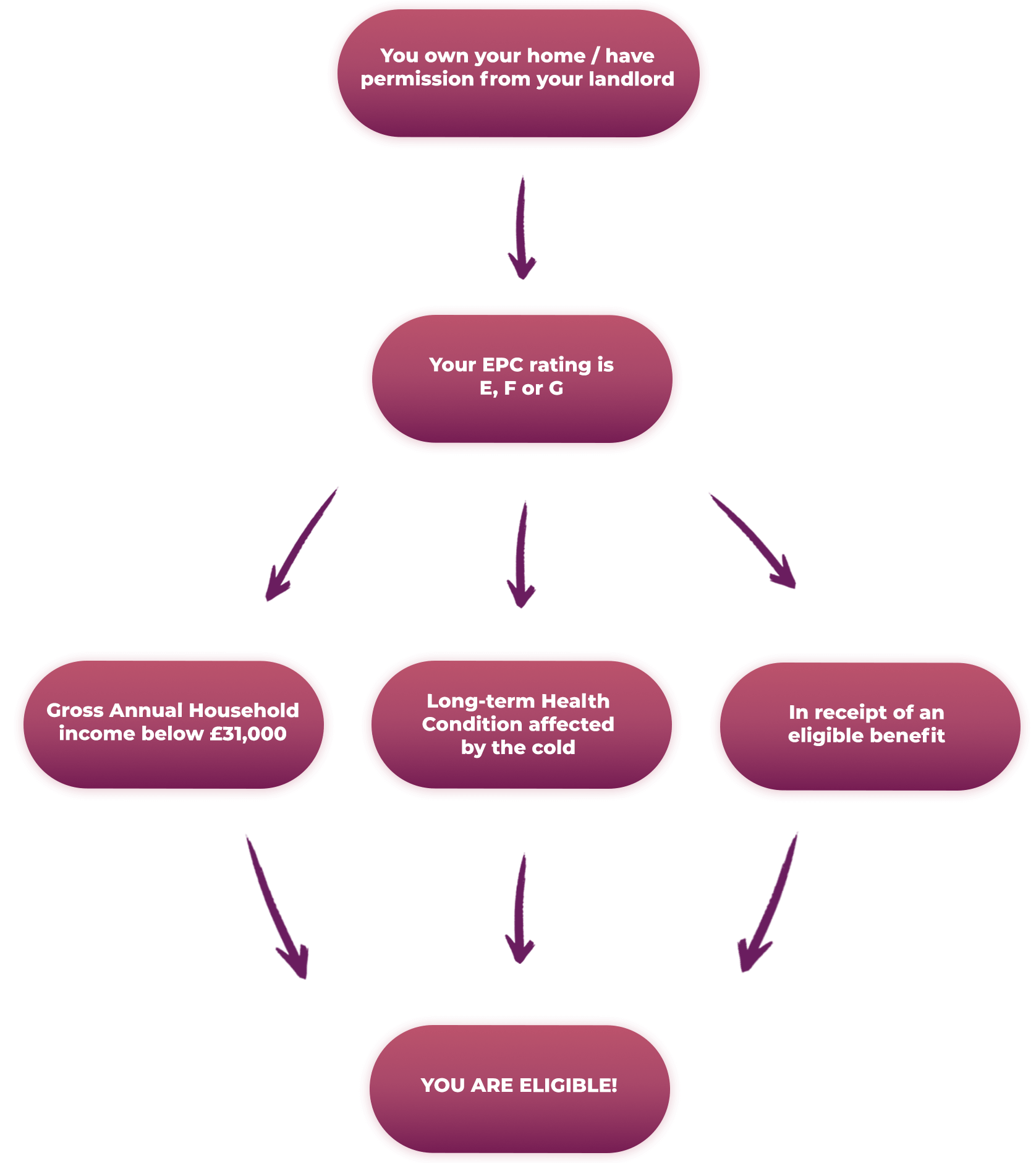 ECO4 Scheme ECO4 Scheme