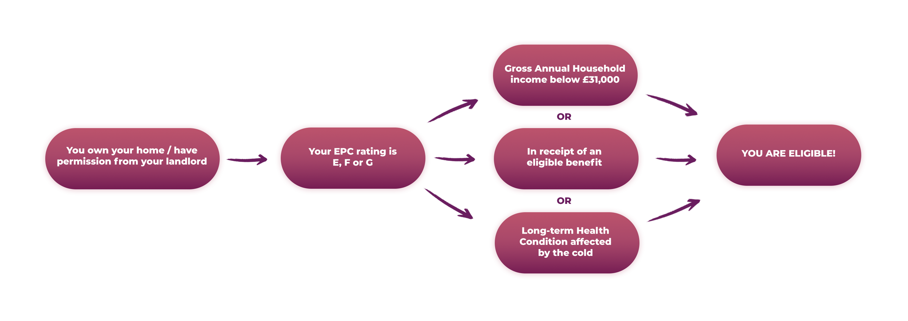 ECO4 Scheme ECO4 Scheme